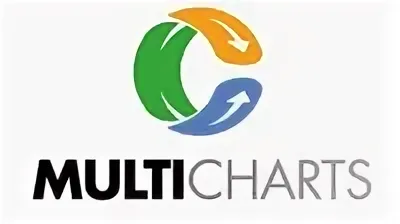 The Ultimate Trading Fusion: Where Power Meets Flexibility in MultiCharts